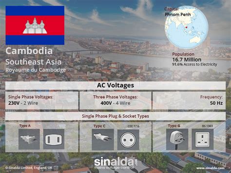 柬埔寨宿務電壓多少？電力安全與文化交流的交織線